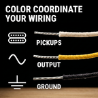 The Art of Tone Gavitt 22 AWG Cloth Guitar Wire - Vintage-Style Push Back, Black/White/Yellow
